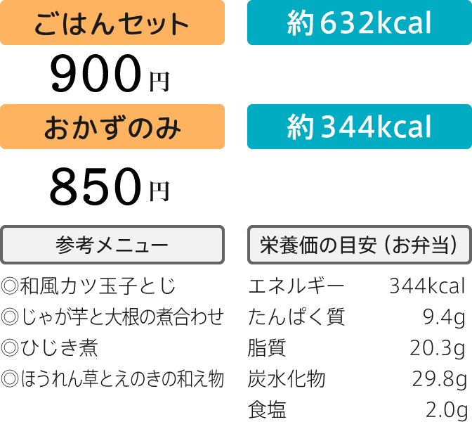 まごころ弁当 たんぱく質調整食